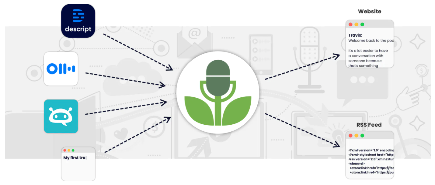 Import your transcripts from Buzzsprout! image